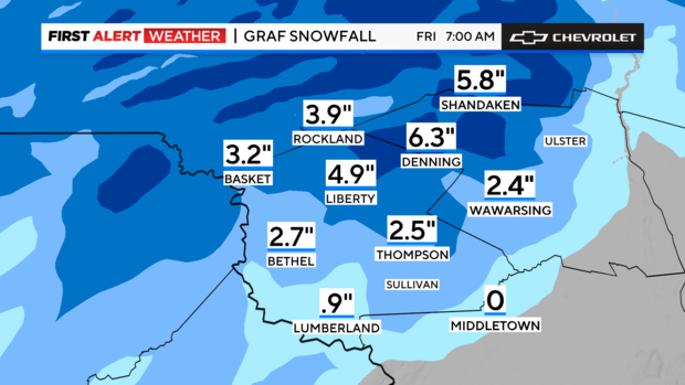 fa-futurecast-snowfall-hyperlocal-graf.png 