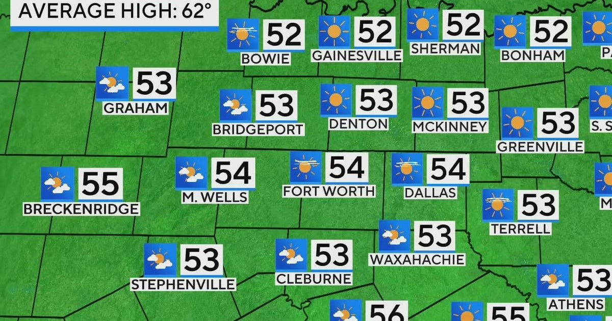 First widespread freeze of the season sweeps across North Texas - CBS Texas