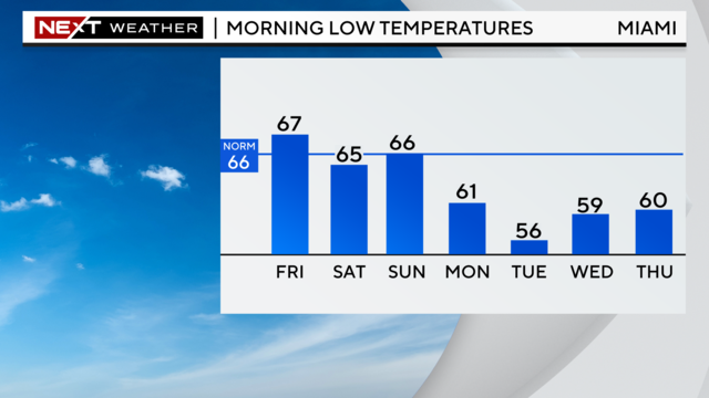 morning-temperatures.png 