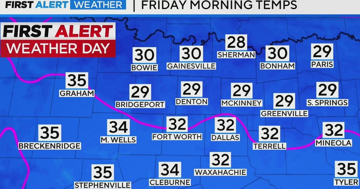 Overnight, morning freeze hands North Texas a First Alert Weather Day