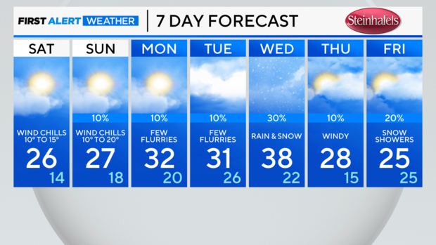 7-day-forecast-pm-57.png 