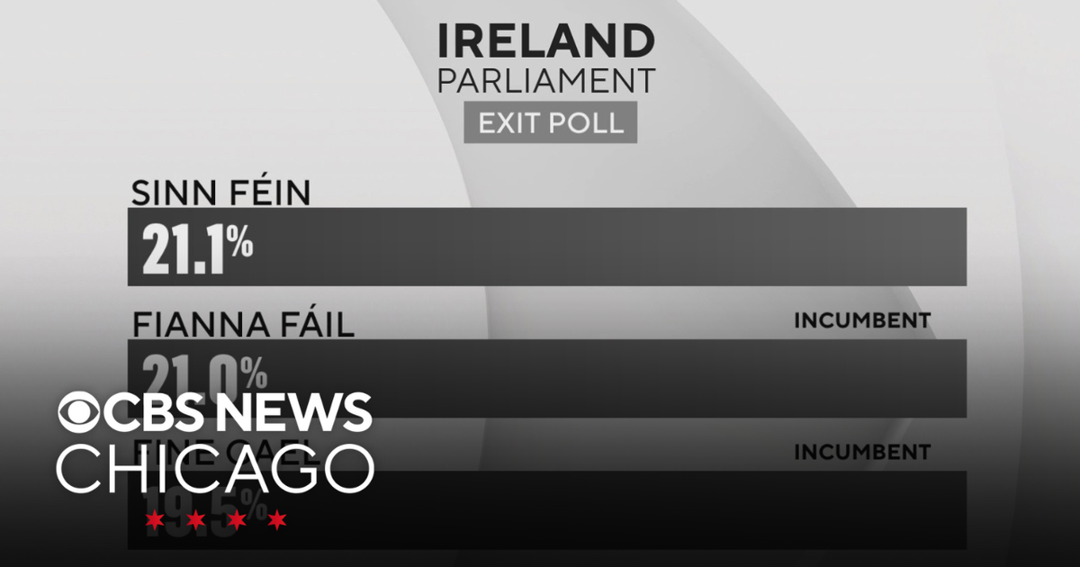Votes being tallied in Ireland elections CBS Chicago Votes being tallied in Ireland elections CBS Chicago