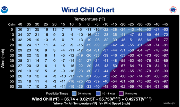 thumbnail-wind-chill.png 