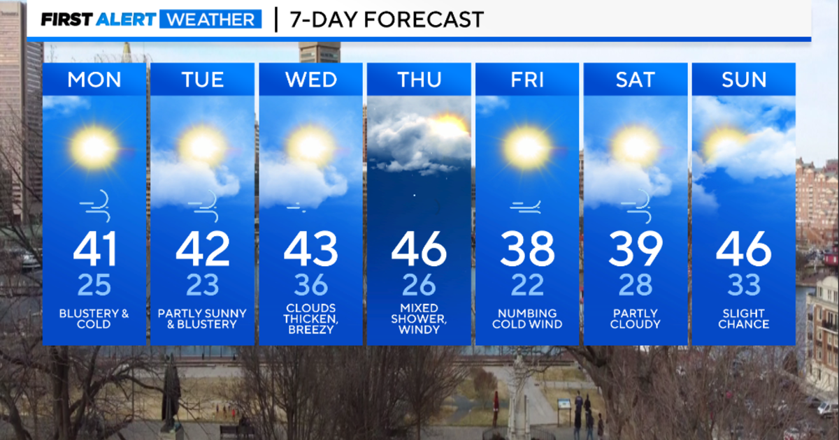 Maryland Weather: Numbing cold & breezy start to the week