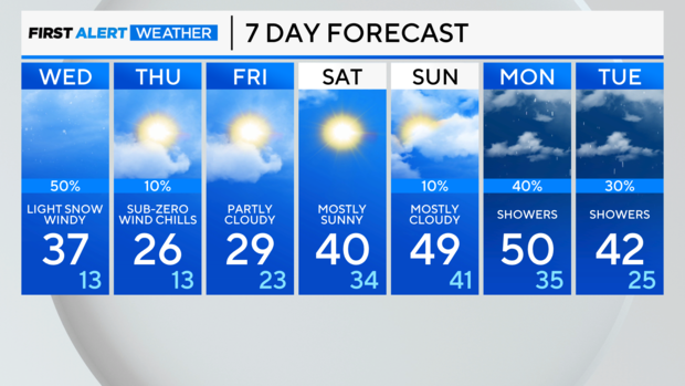 7-day-forecast-pm-59.png 