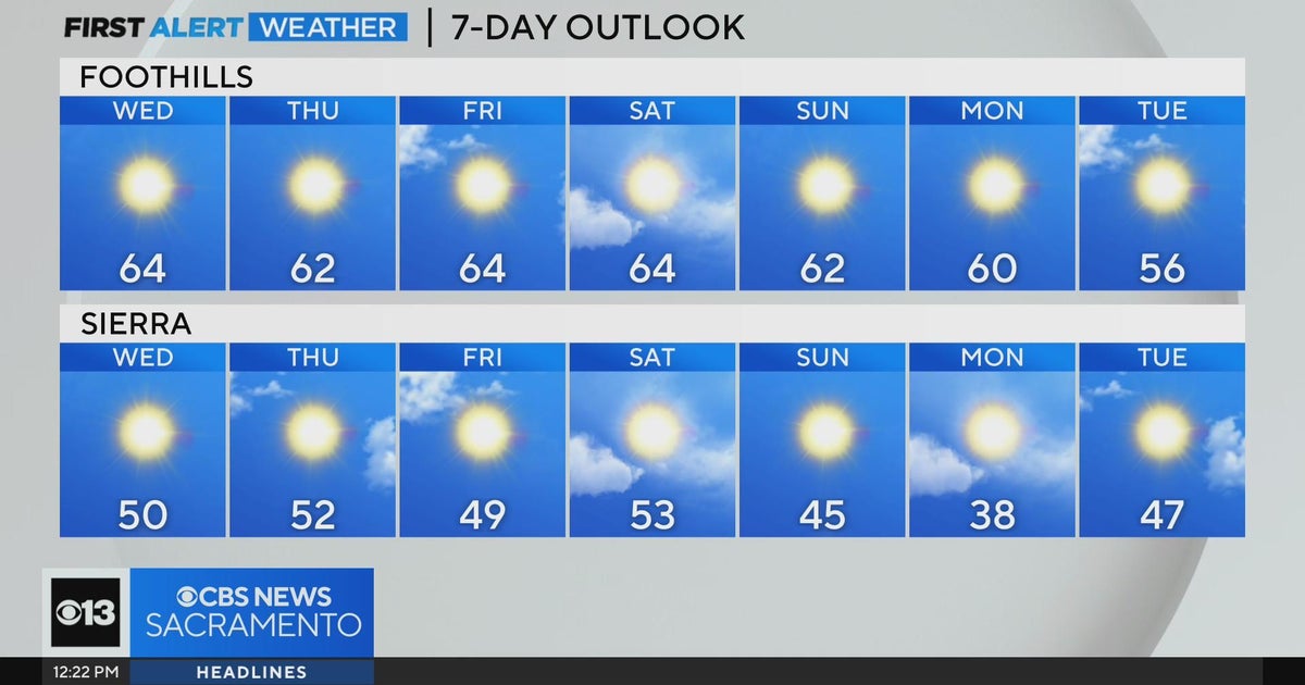 Northern California weather forecast - Dec. 3, 2024
