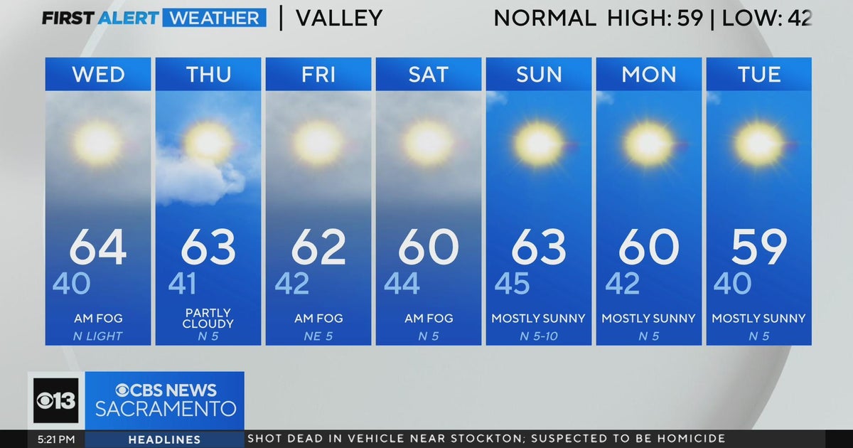 Tuesday evening weather forecast for Northern California – Dec. 3, 2024
