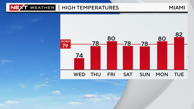 5-day-highs-graph.png 