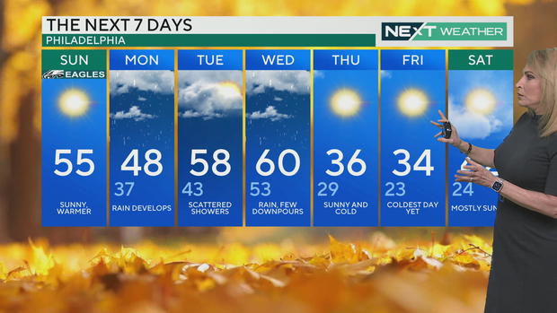 7-day forecast 