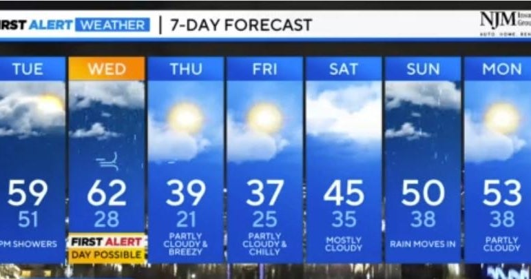 Maryland Weather: More rain expected late Tuesday/Wednesday - CBS Baltimore