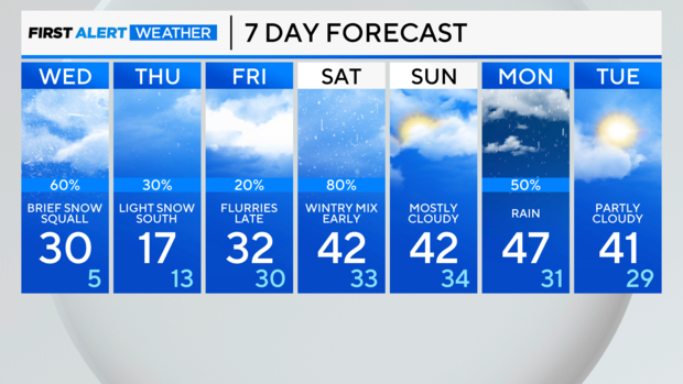 7-day-forecast-pm-62.png 