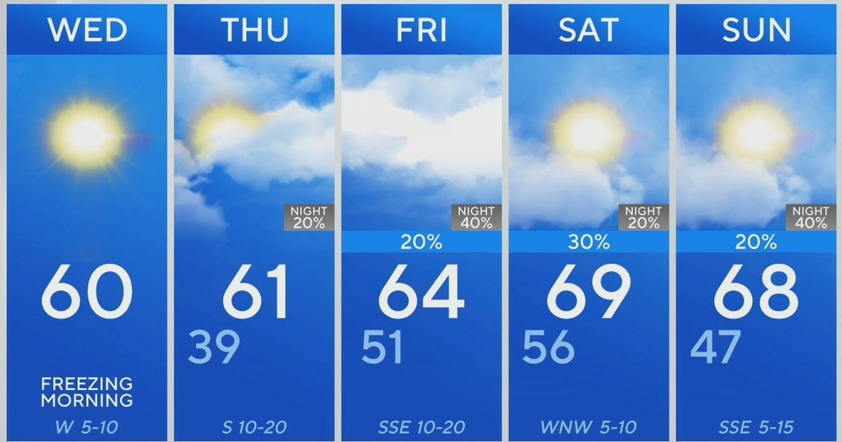 Stretch of pleasant temperatures ahead for North Texas - CBS Texas