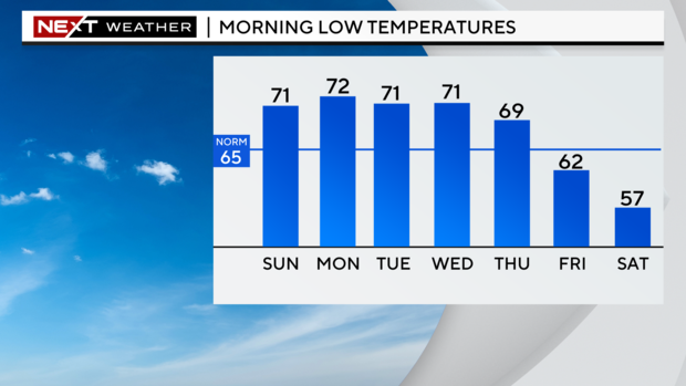 5-day-lows-graph-3.png 