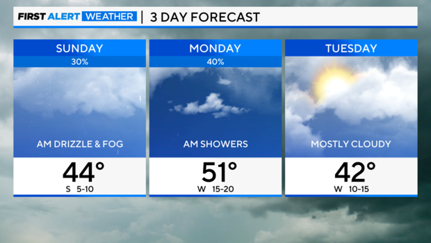 sun-through-tues-forecast.png 