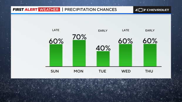 md-precip-chance.png 