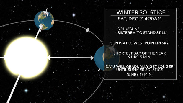 winter-solstice-2.jpg 