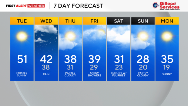 kdka-weather-12-17-24-7-day.png 