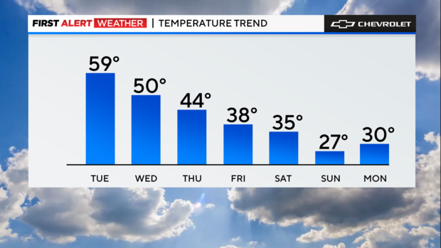 jl-fa-7-day-highs.png 