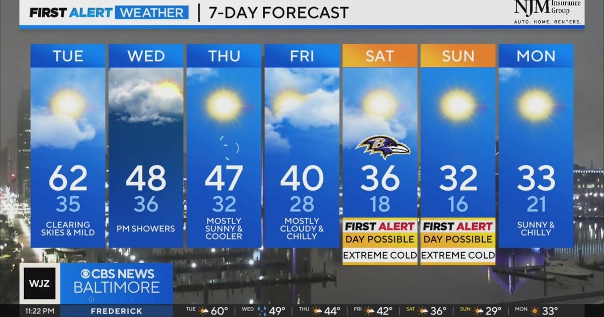 Mild temps Tuesday, cold by end of week in Maryland - CBS Baltimore