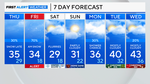 7-day-forecast-pm-67.png 