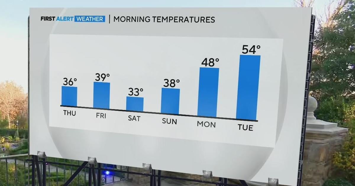 Cold mornings ahead for North Texas