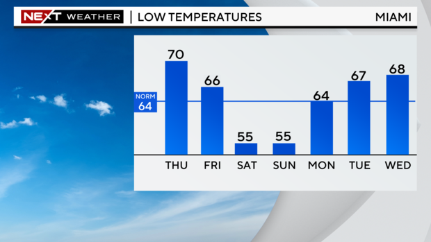 morning-lows.png 