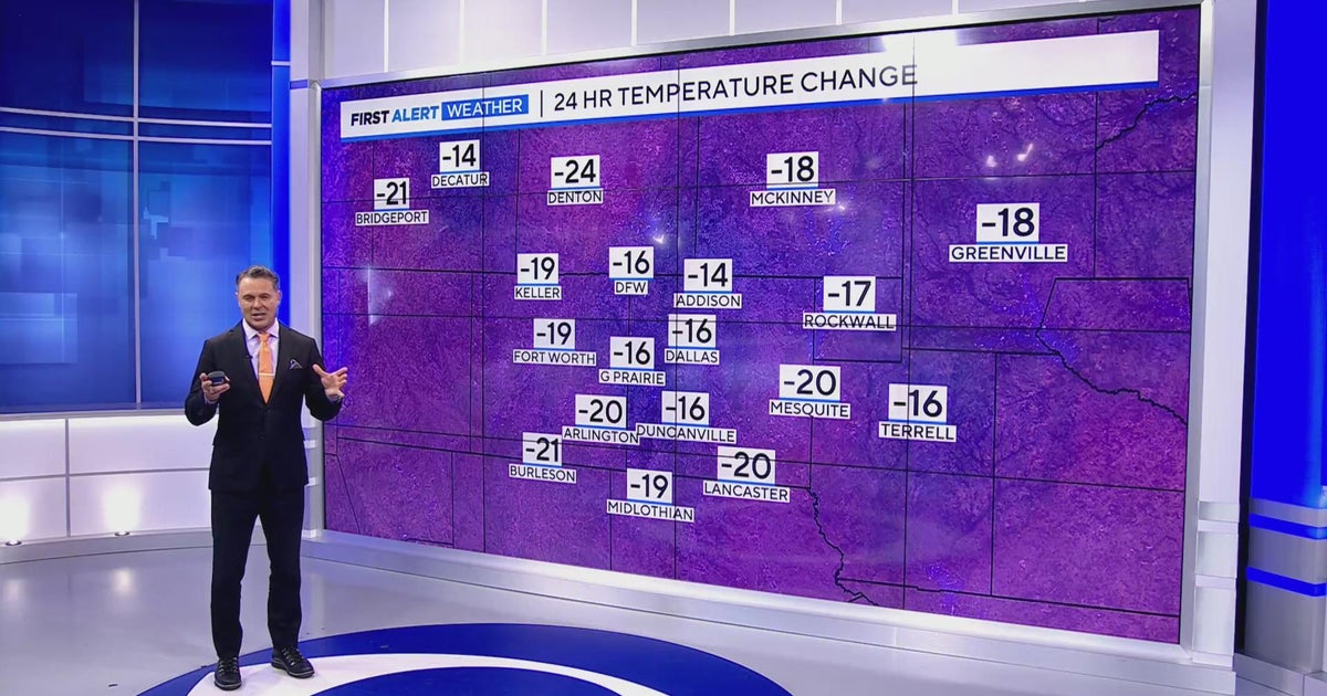 Sunshine sticks around North Texas as the weekend approaches - CBS Texas