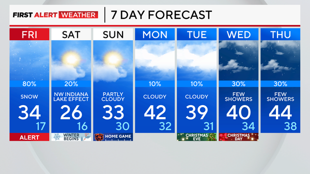 7-day-12-19-24.png 