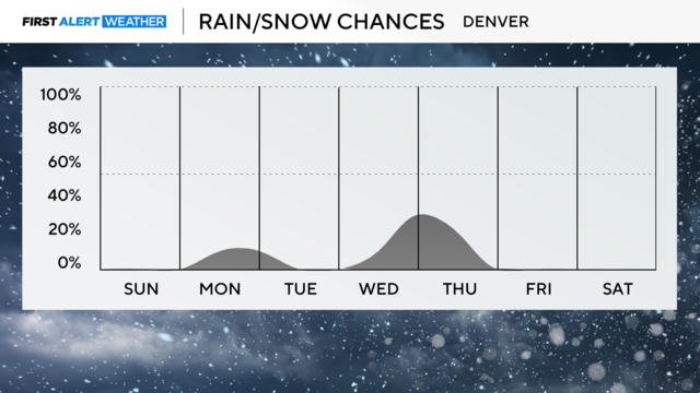 next-7-days-snow-pm.png 