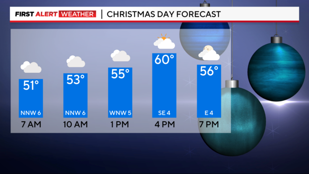 texas-christmas-forecast.png 