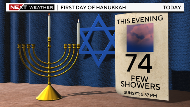 hanukkah-forecast.png 