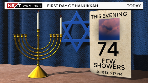 hanukkah-forecast.png