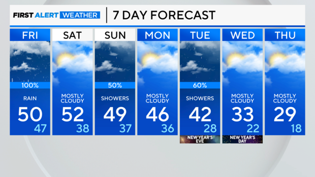 7-day-forecast-pm-70.png 