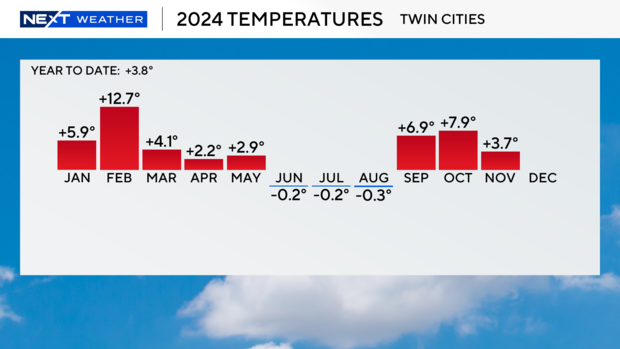 temperature-by-month.png 