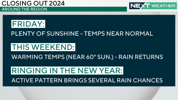 Need to know weather graphic that says plenty of sunshine Friday, warming temps and rain Saturday, several rain chances to ring in the new year next week 