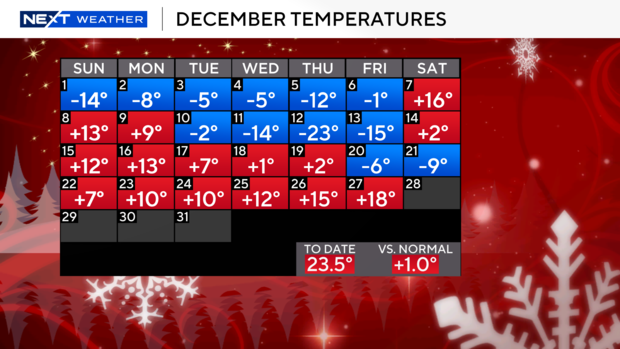 cal-current-temps.png 