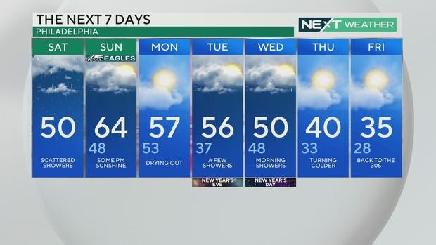 7-day-forecast-philadelphia-pa.jpg 