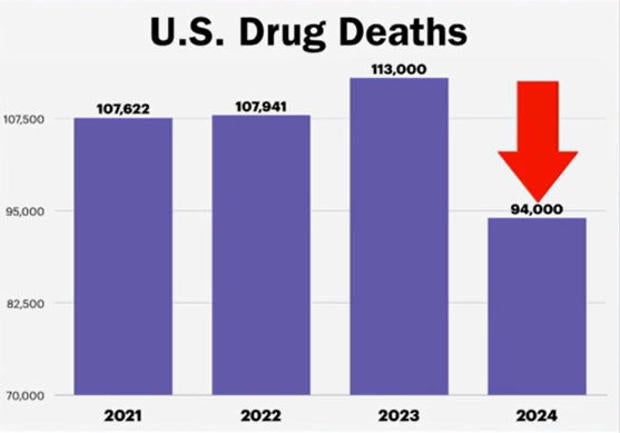 us-drug-deaths-graph.jpg 