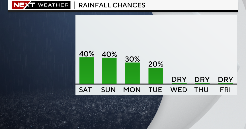 Soggy, gloomy weekend weather pattern brings on-and-off rain showers across South Florida Soggy, gloomy weekend weather pattern brings on-and-off rain showers across South Florida