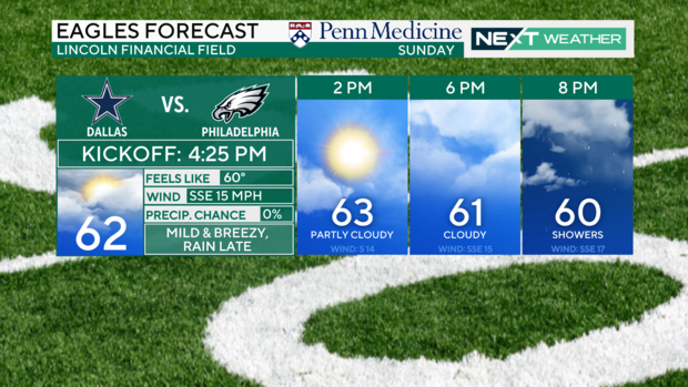 eagles-forecast-sponsor.png 