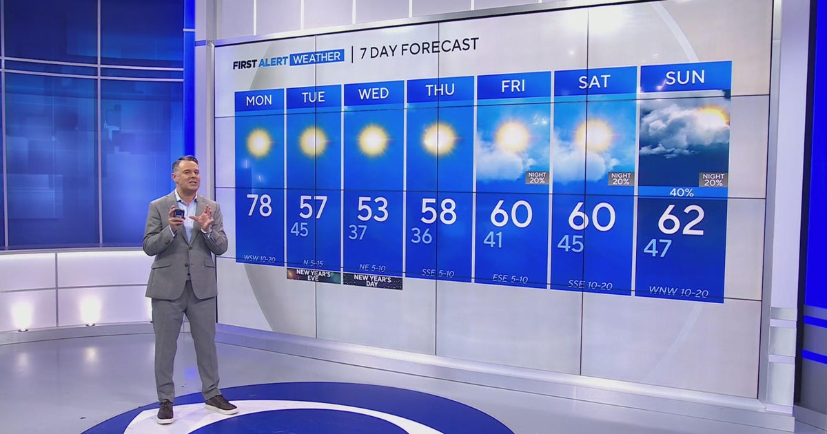 Warm Monday ahead for North Texas before a cool New Year's Eve - CBS Texas