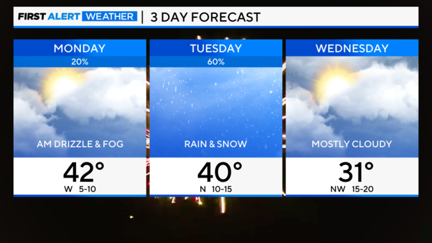 3-day-forecast-12-29-24.png 