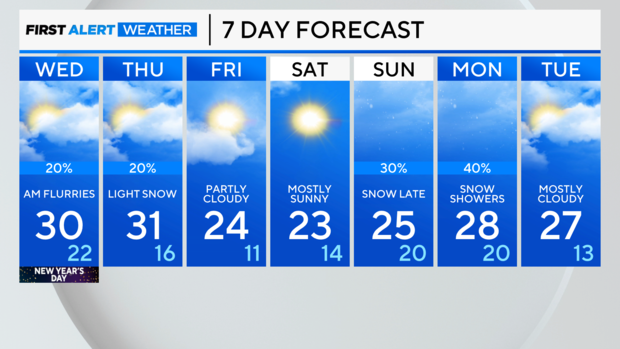 7-day-forecast-pm-73.png 