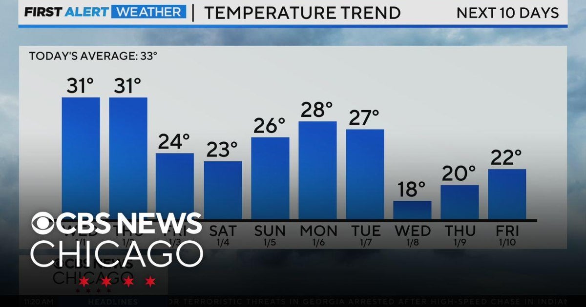 New Year bringing cold snap for Chicago area through next week - CBS ...