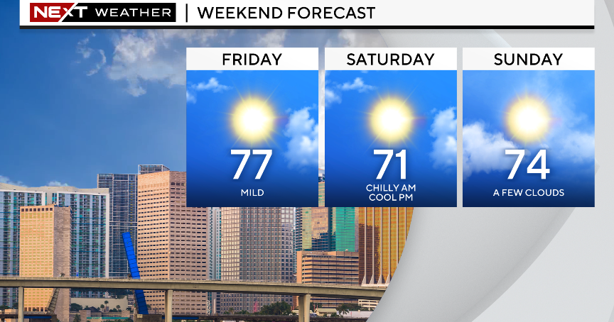 Cold front will bring South Florida sweater weather over weekend Cold front will bring South Florida sweater weather over weekend