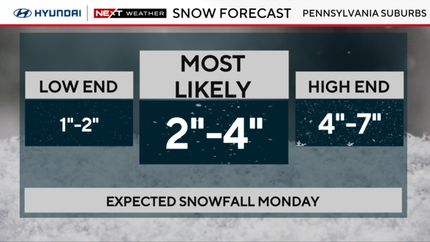 Montgomery, Bucks and Chester snow totals forecast 