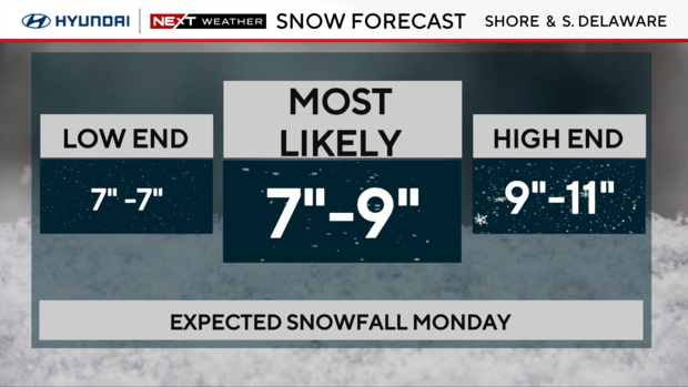 Jersey Shore and Delaware snow forecast 