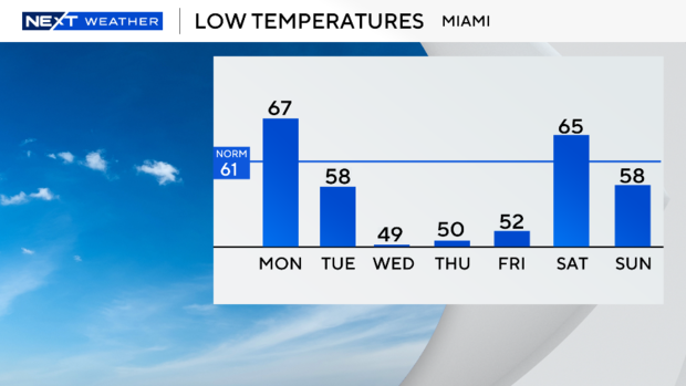 5-day-lows-graph.png 