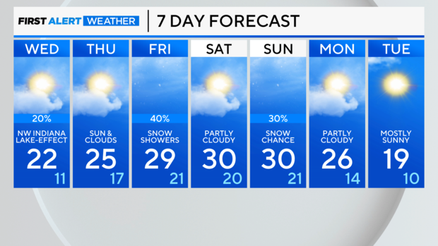 7-day-forecast-pm-75.png 