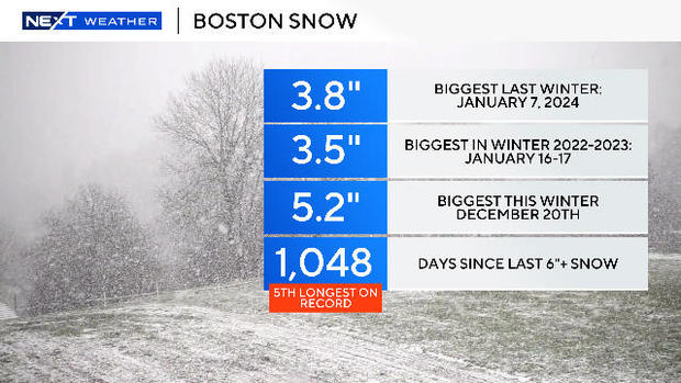 boston-snow-record.jpg 